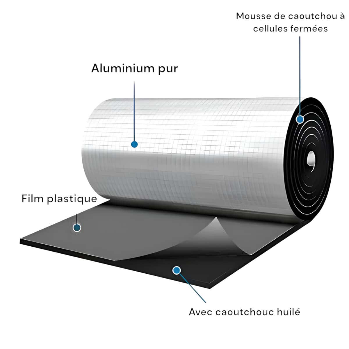 mousse acoustique sol